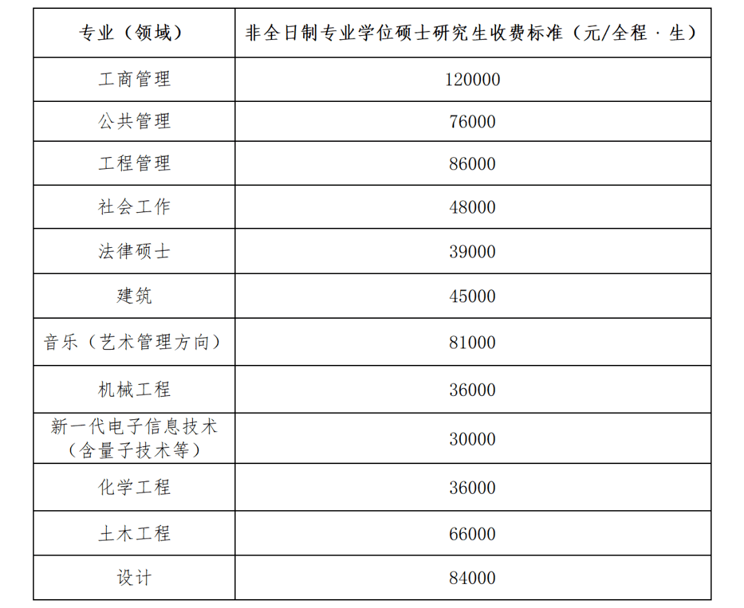 福州大学文凭网官网入口