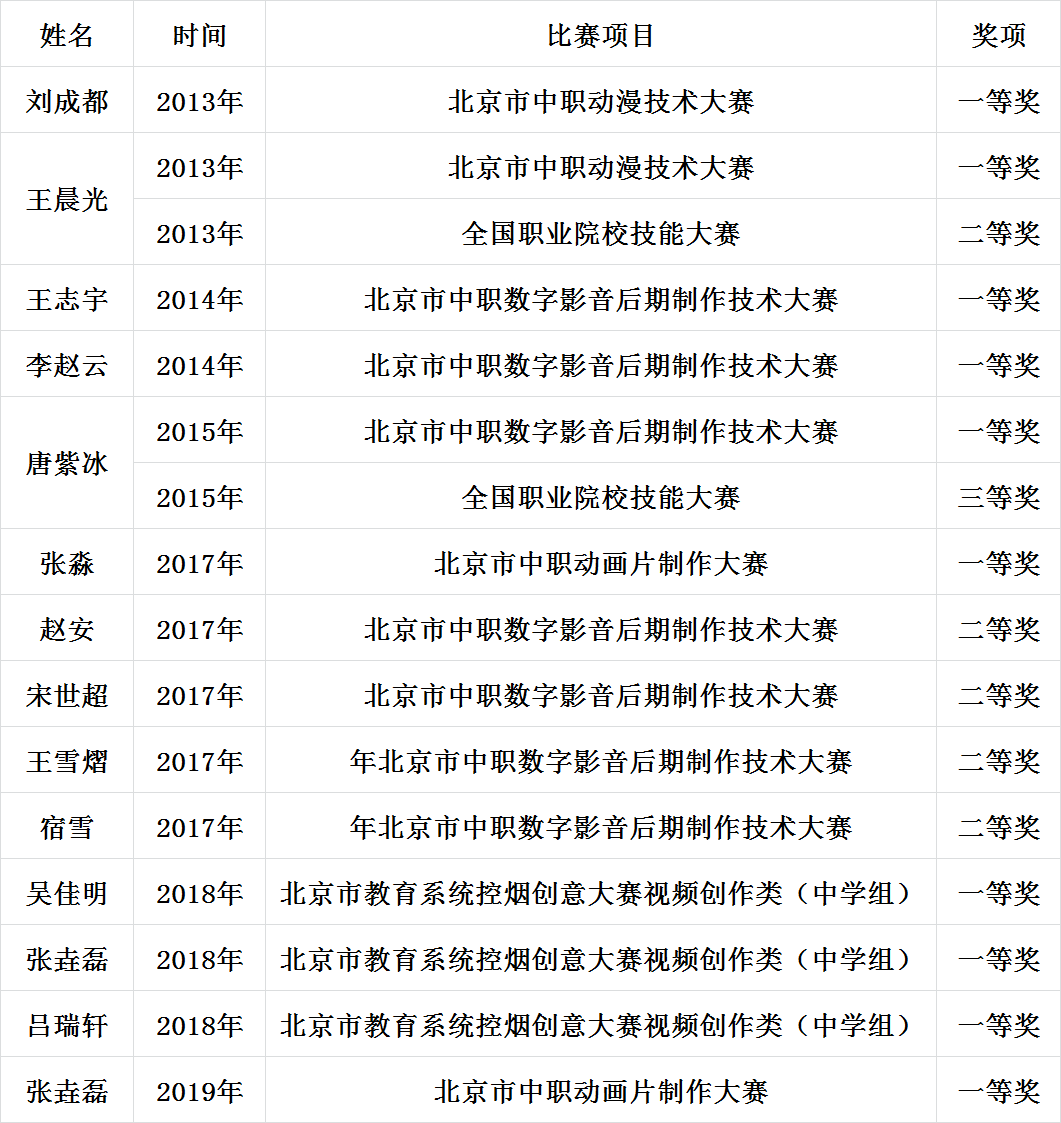 首都师范大学毕业证和学位证